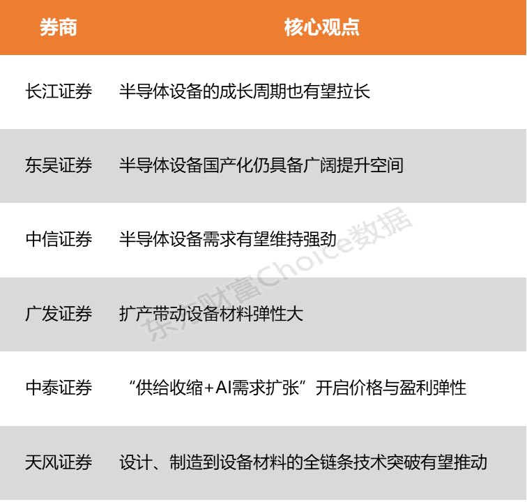 半导体设备成长周期有望拉长